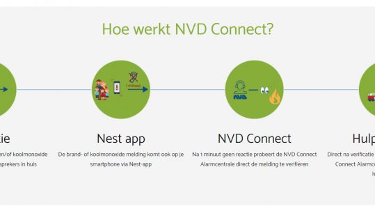 NVD Beveiligingsgroep - NVD Beveiligingsgroep